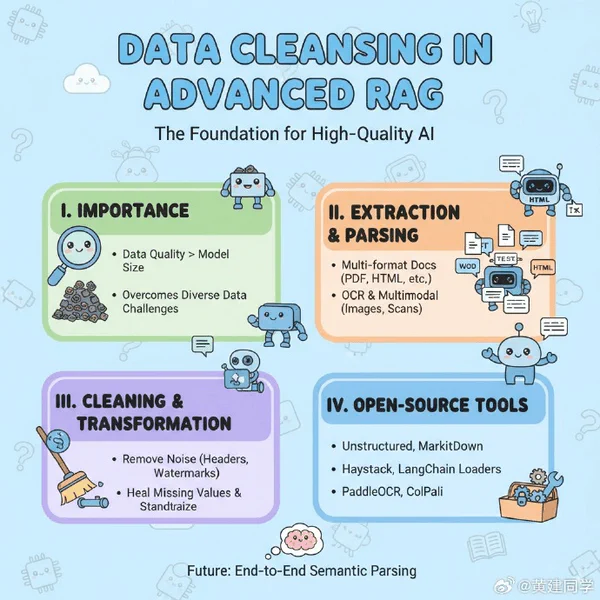 Generated infographic example